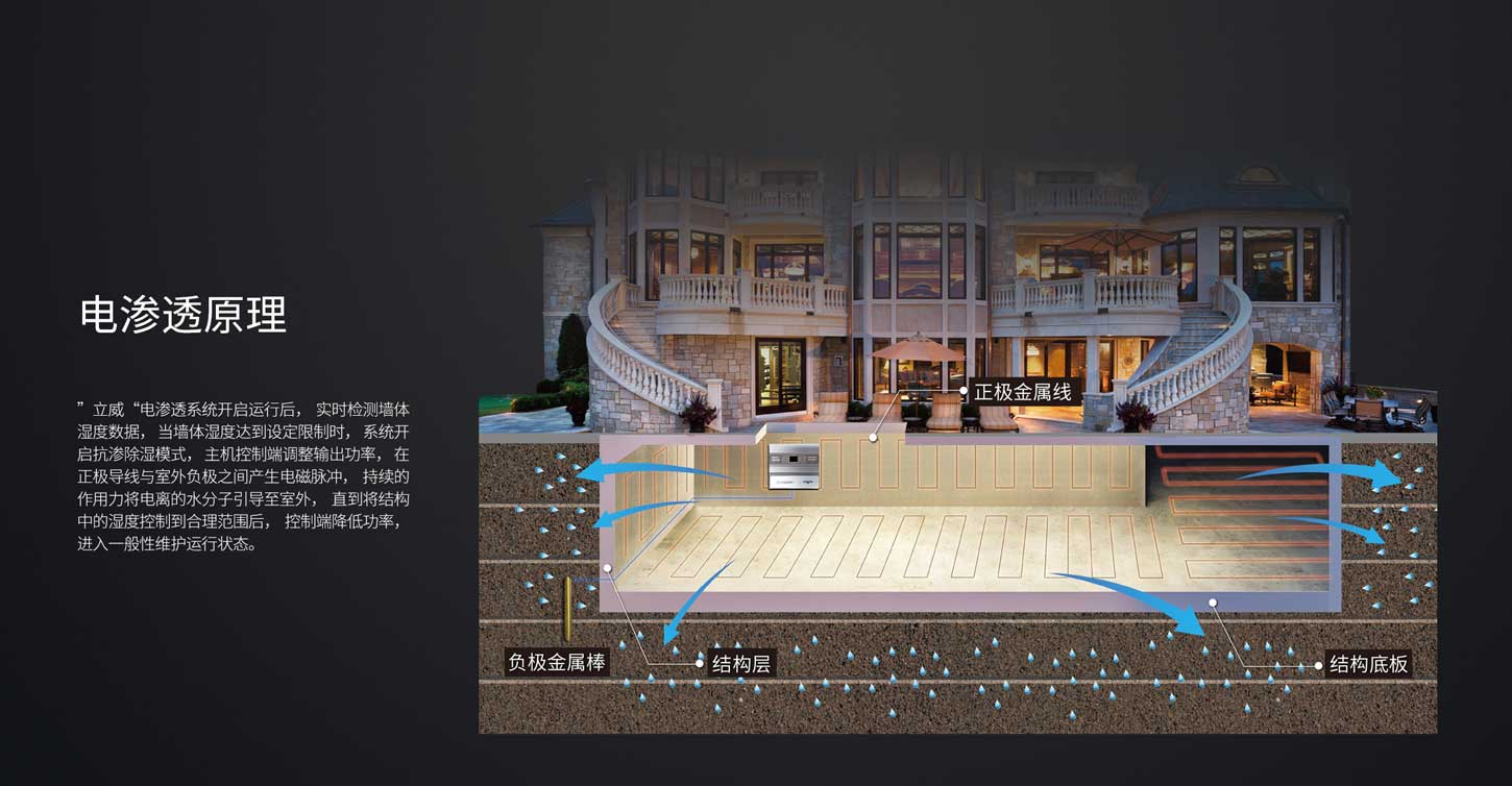 立威电渗透防潮原理